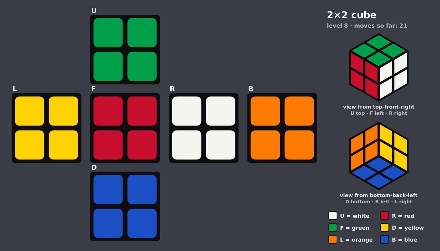 Picture shown to the model: after turn 2 · 21 moves