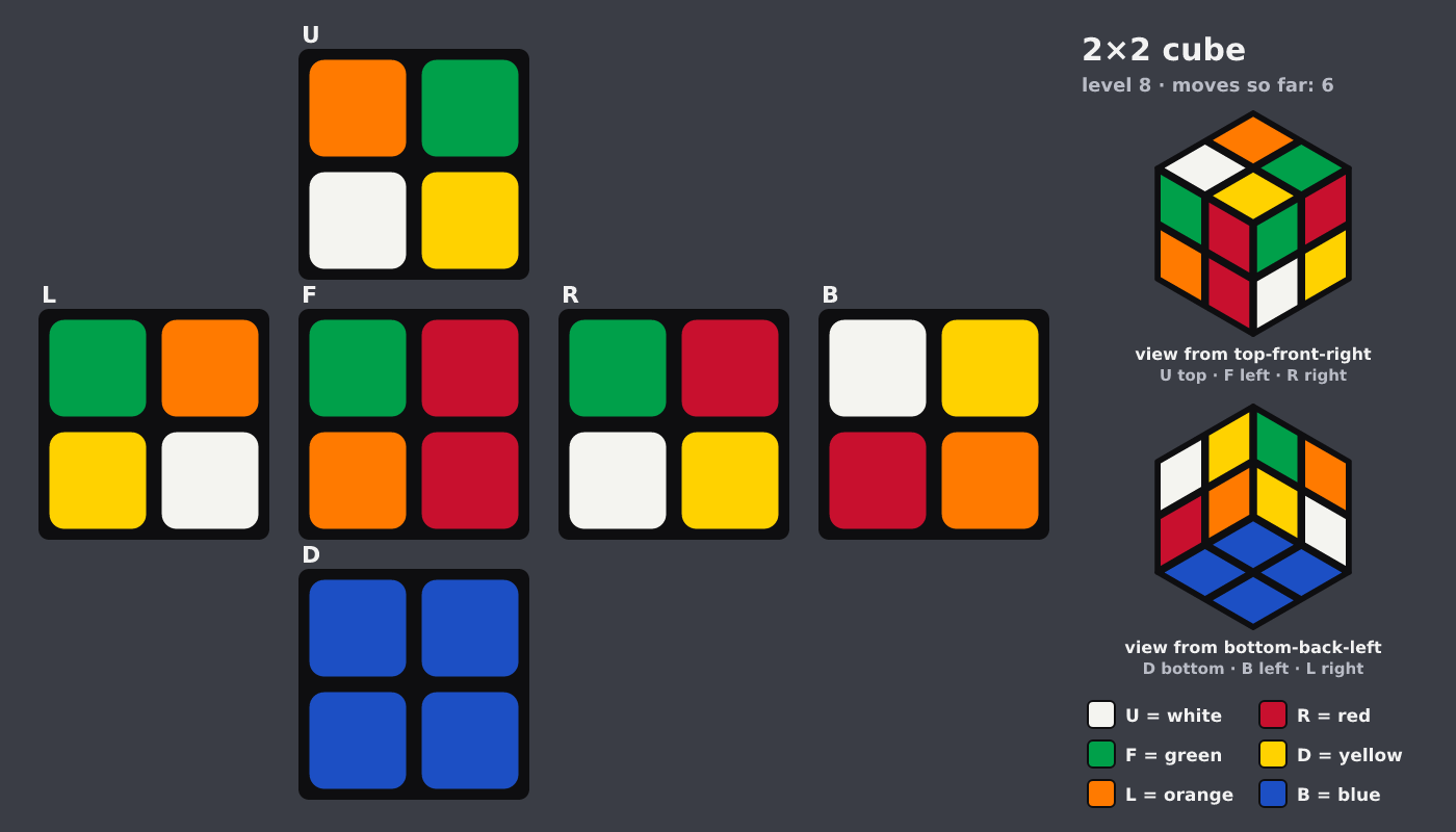 Picture shown to the model: after turn 1 · 6 moves