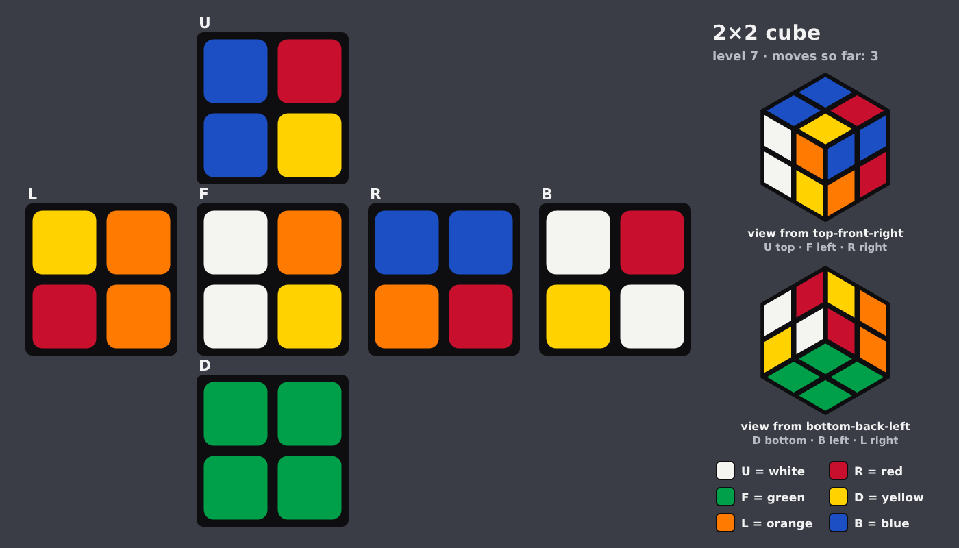 Picture shown to the model: after turn 1 · 3 moves