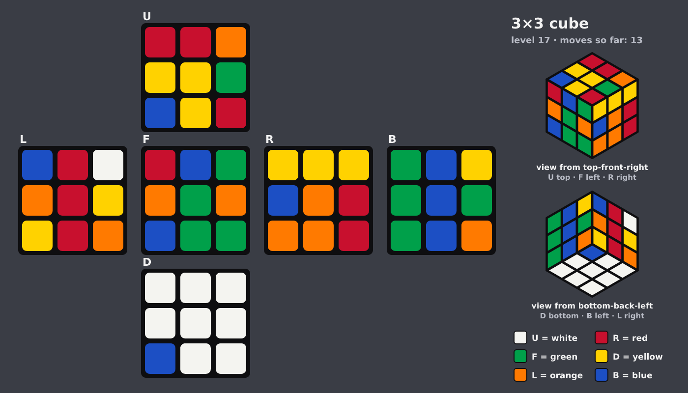 Picture shown to the model: after turn 3 · 13 moves