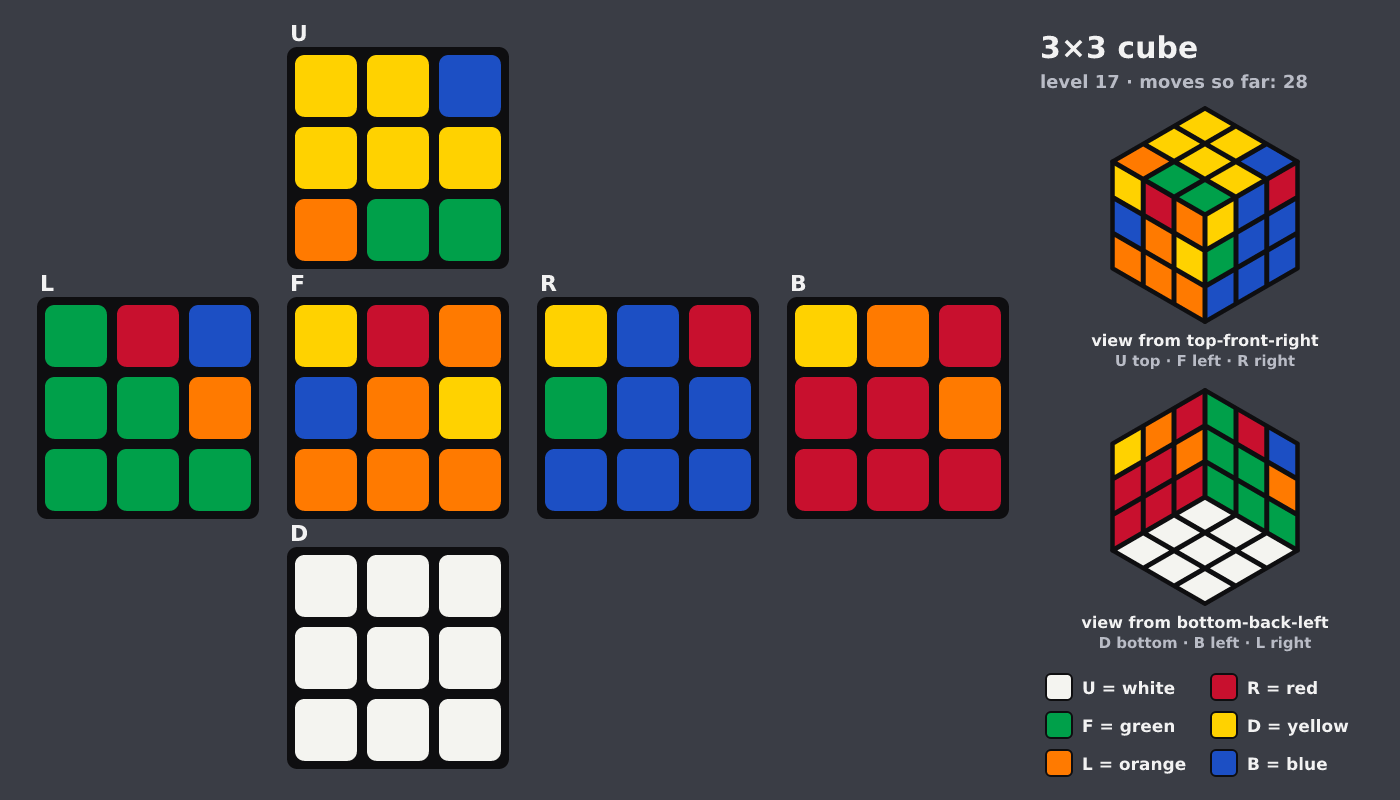 Picture shown to the model: after turn 6 · 28 moves