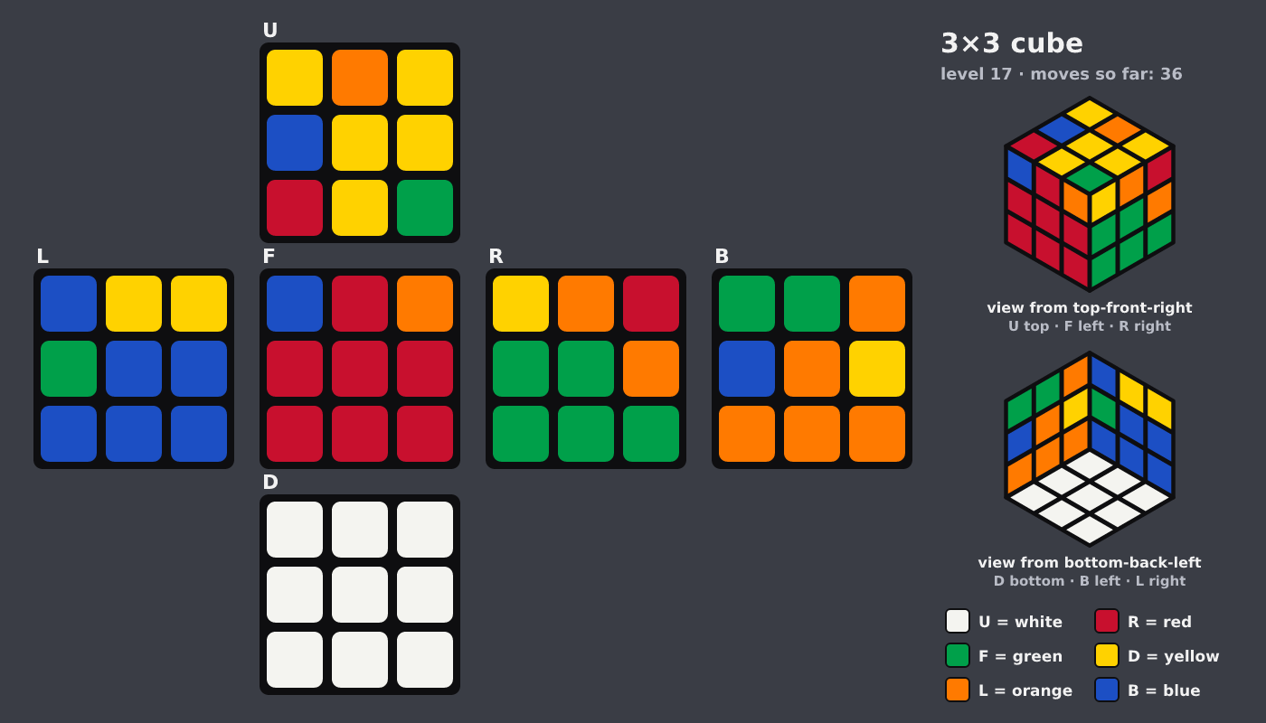 Picture shown to the model: after turn 7 · 36 moves