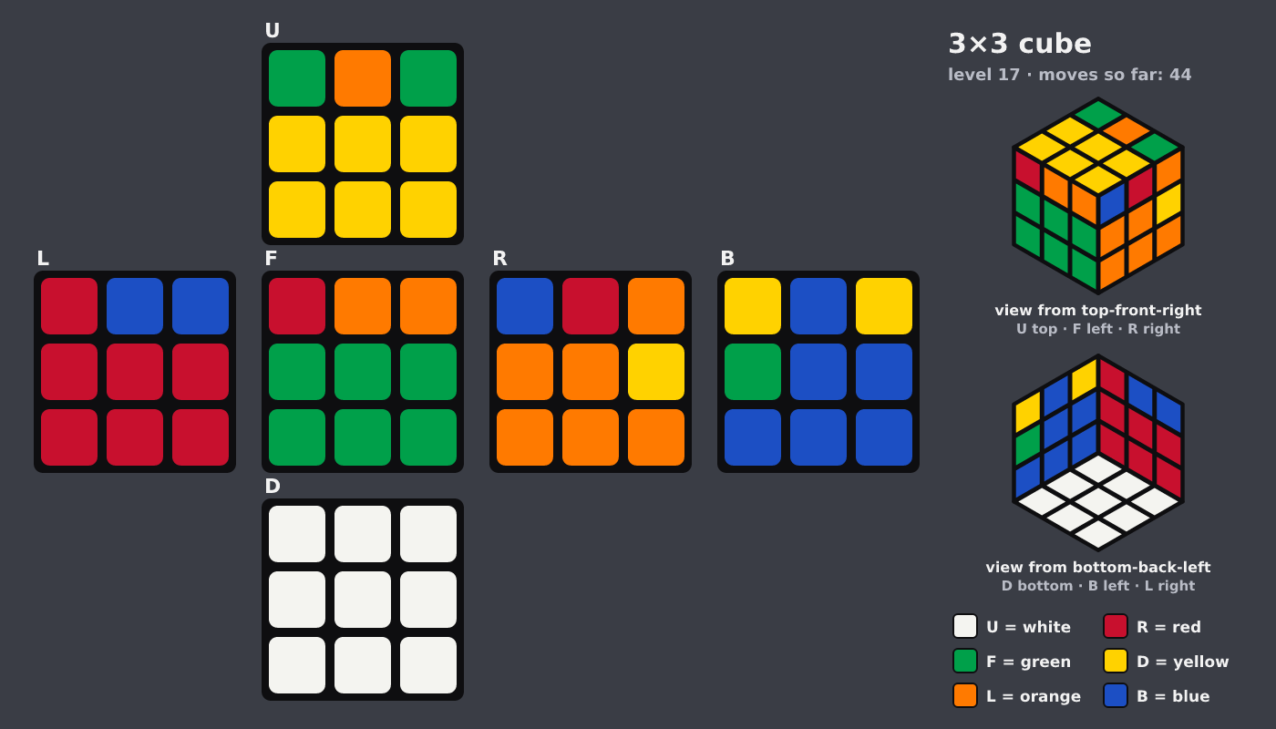 Picture shown to the model: after turn 8 · 44 moves