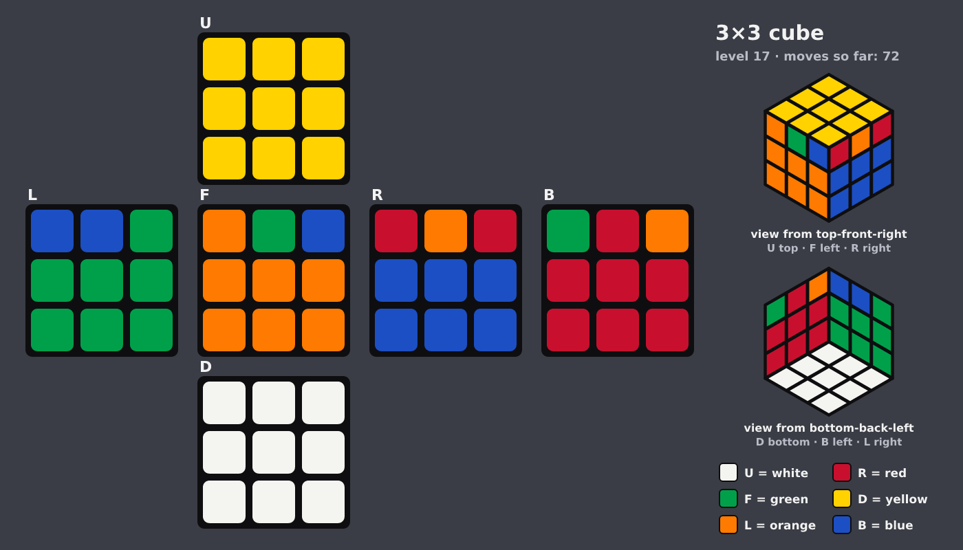 Picture shown to the model: after turn 11 · 72 moves