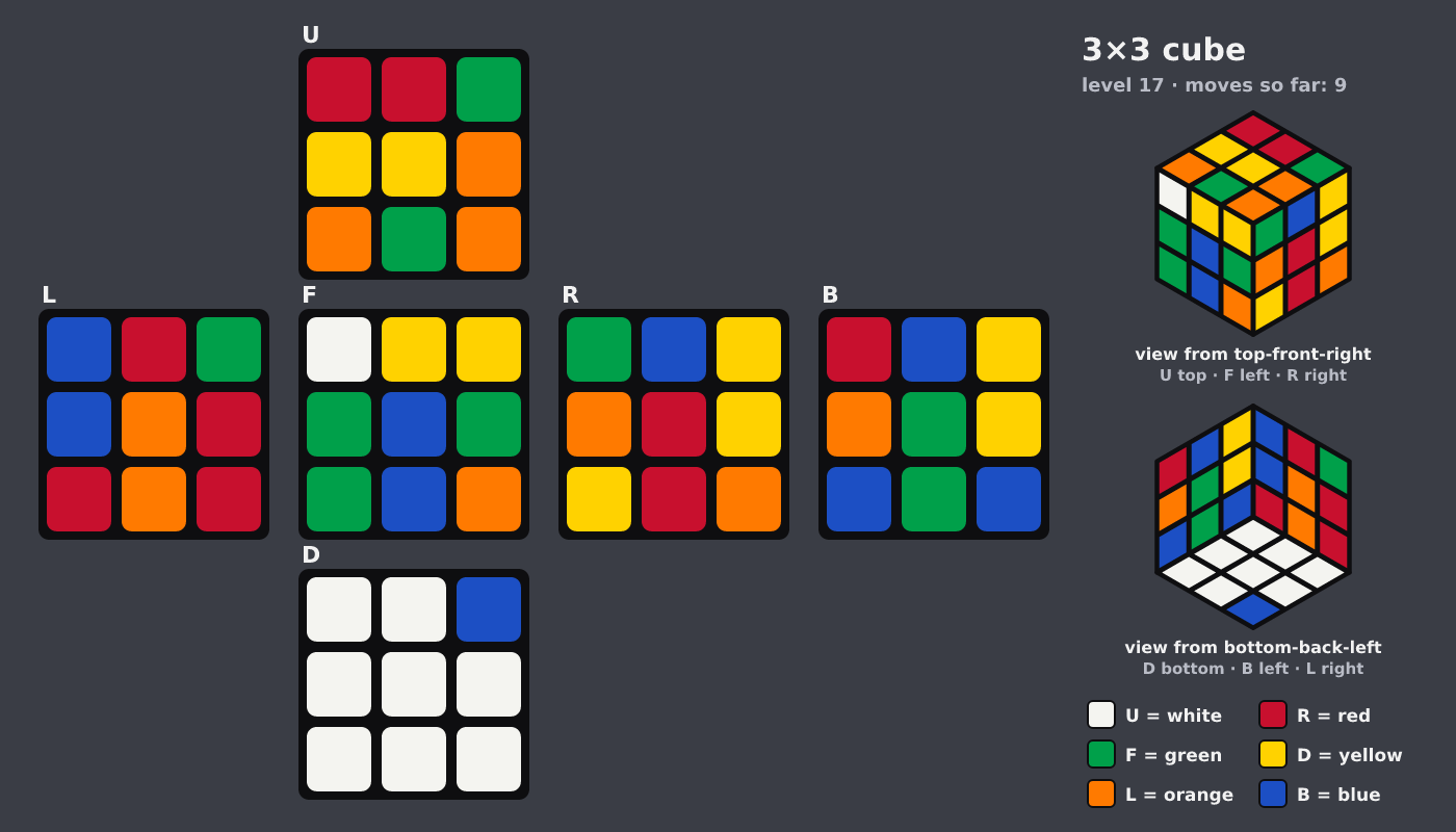 Picture shown to the model: after turn 1 · 9 moves