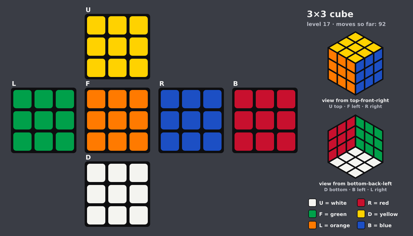 Picture shown to the model: after turn 13 · 92 moves