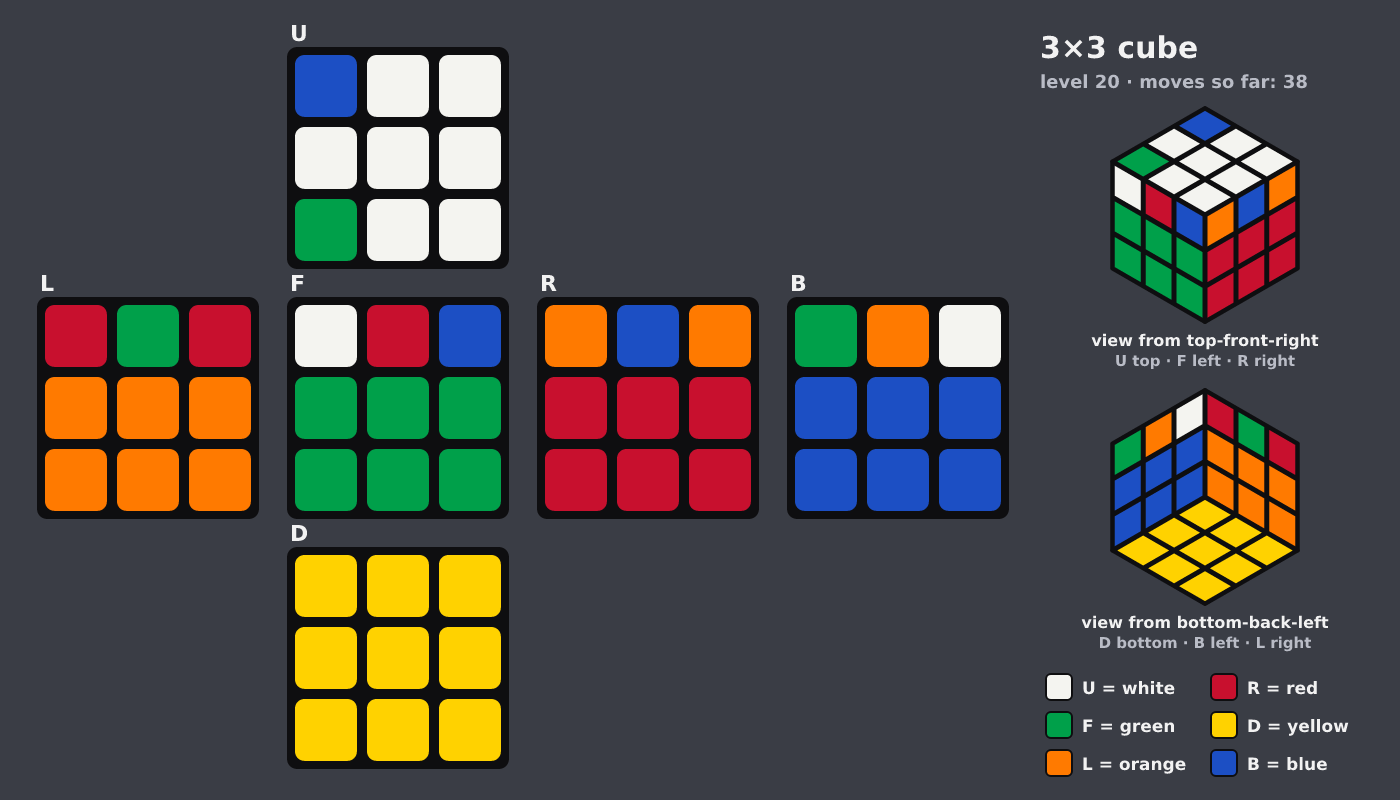 Picture shown to the model: after turn 5 · 38 moves