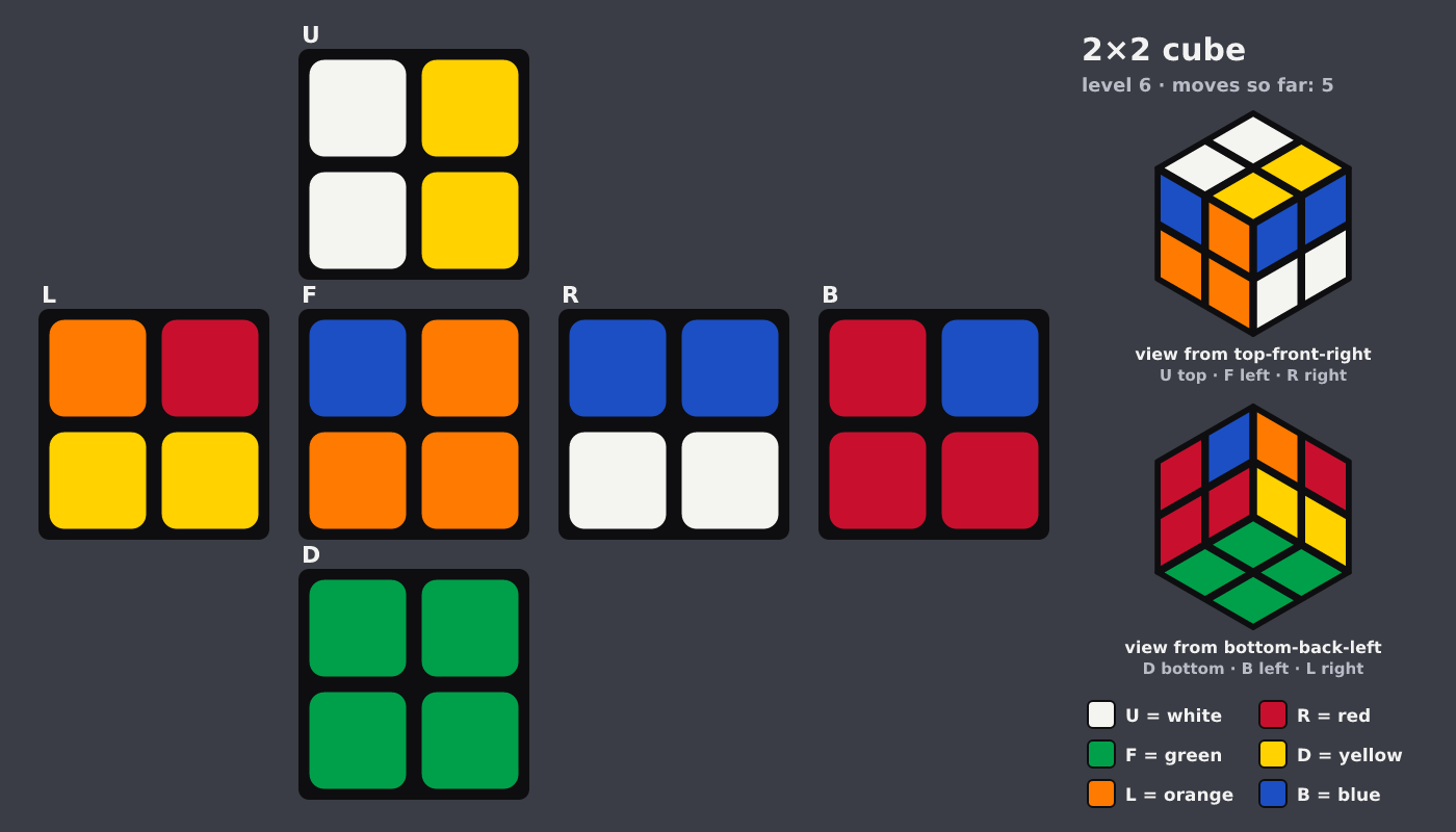Picture shown to the model: after turn 2 · 5 moves