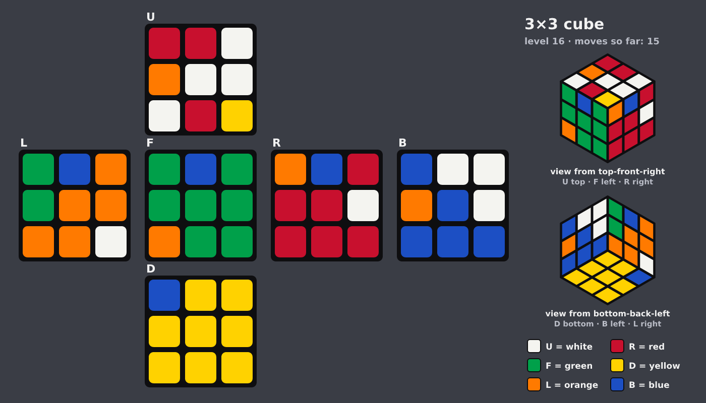 Picture shown to the model: after turn 2 · 15 moves