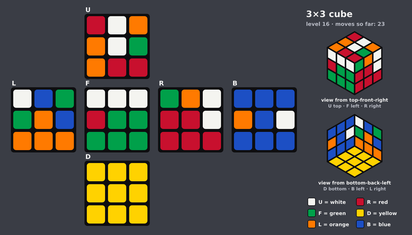 Picture shown to the model: after turn 3 · 23 moves