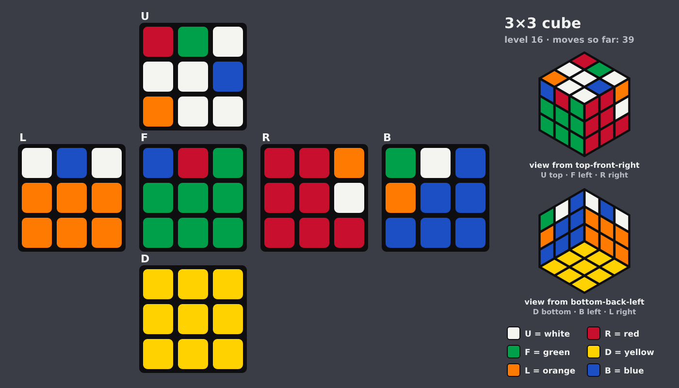 Picture shown to the model: after turn 4 · 39 moves