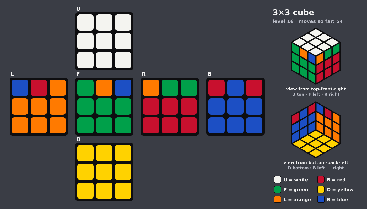 Picture shown to the model: after turn 6 · 54 moves