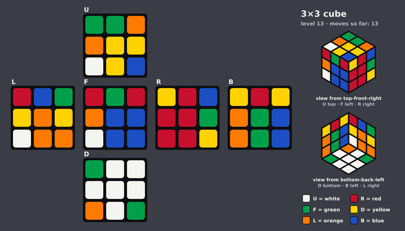 Picture shown to the model: after turn 2 · 13 moves