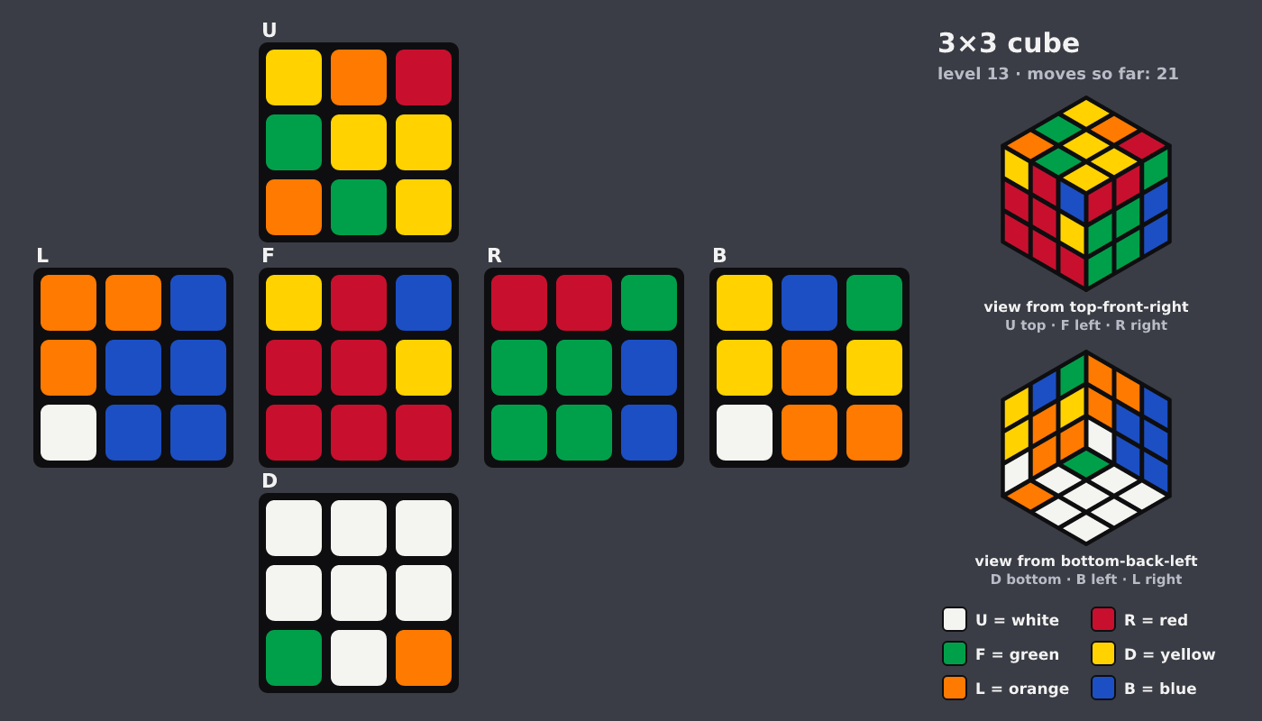Picture shown to the model: after turn 3 · 21 moves