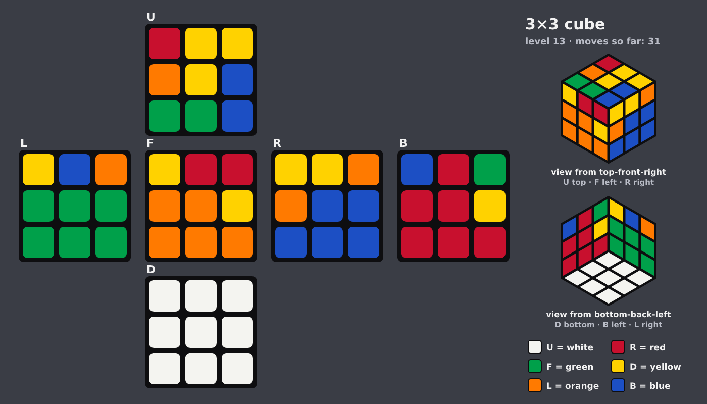 Picture shown to the model: after turn 4 · 31 moves