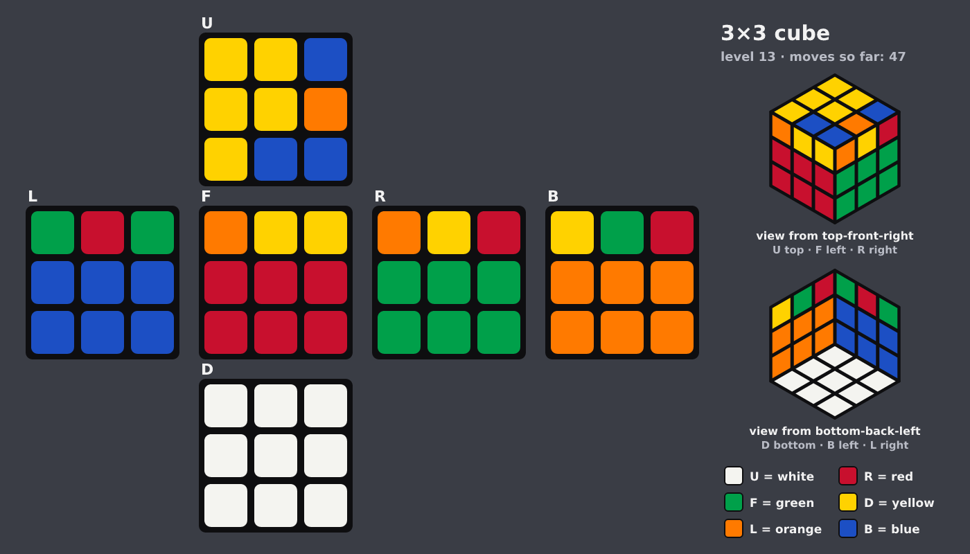 Picture shown to the model: after turn 6 · 47 moves