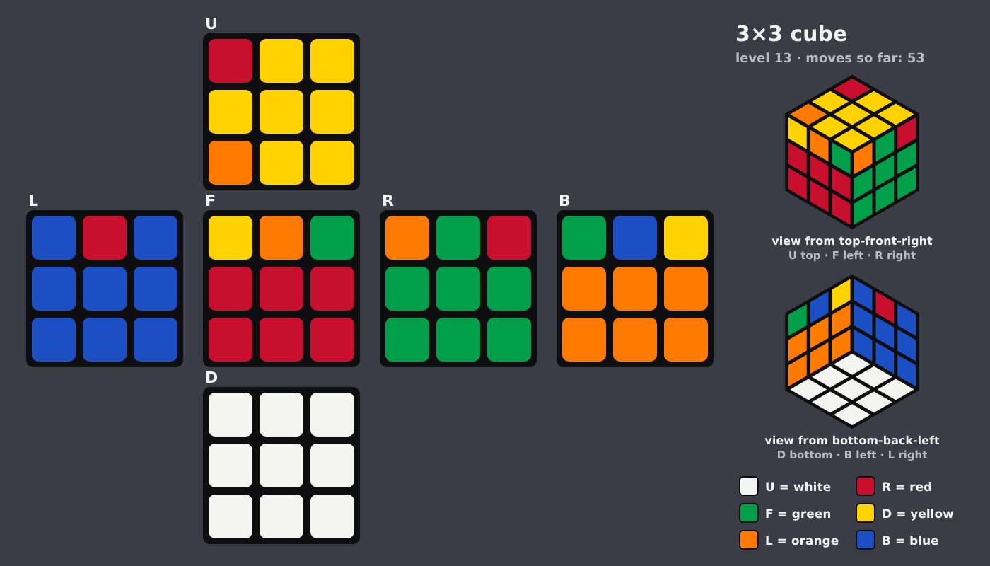 Picture shown to the model: after turn 7 · 53 moves