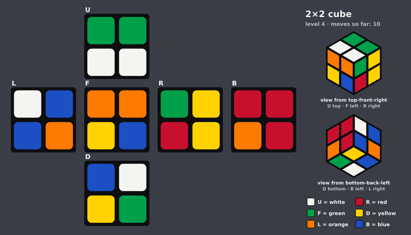 Picture shown to the model: after turn 3 · 10 moves