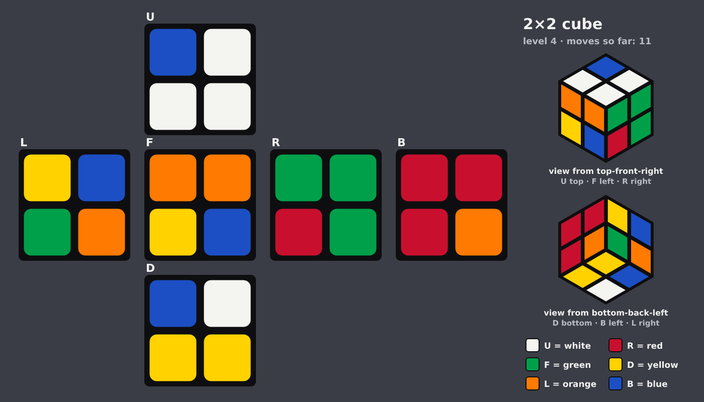 Picture shown to the model: after turn 4 · 11 moves