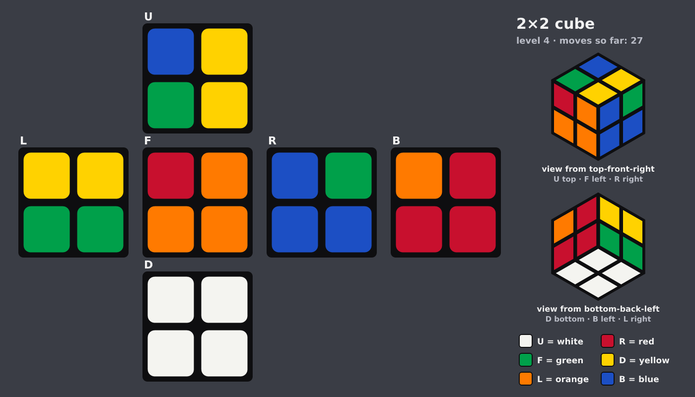 Picture shown to the model: after turn 7 · 27 moves