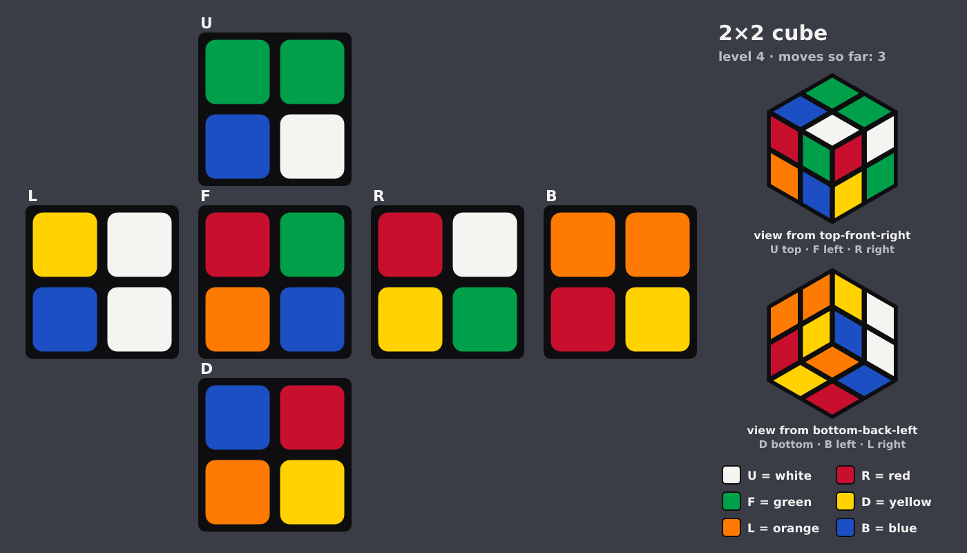 Picture shown to the model: after turn 1 · 3 moves