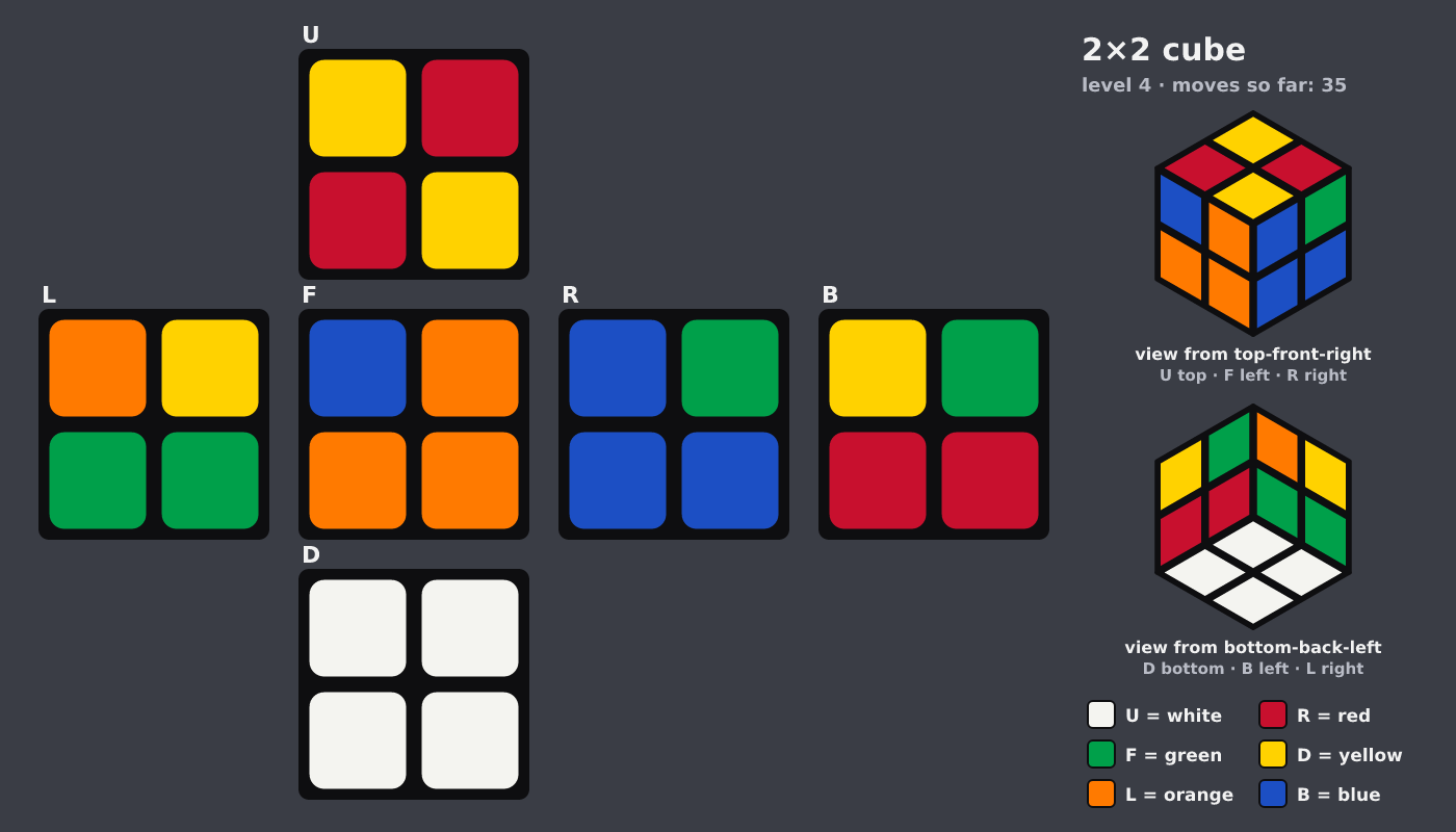 Picture shown to the model: after turn 8 · 35 moves