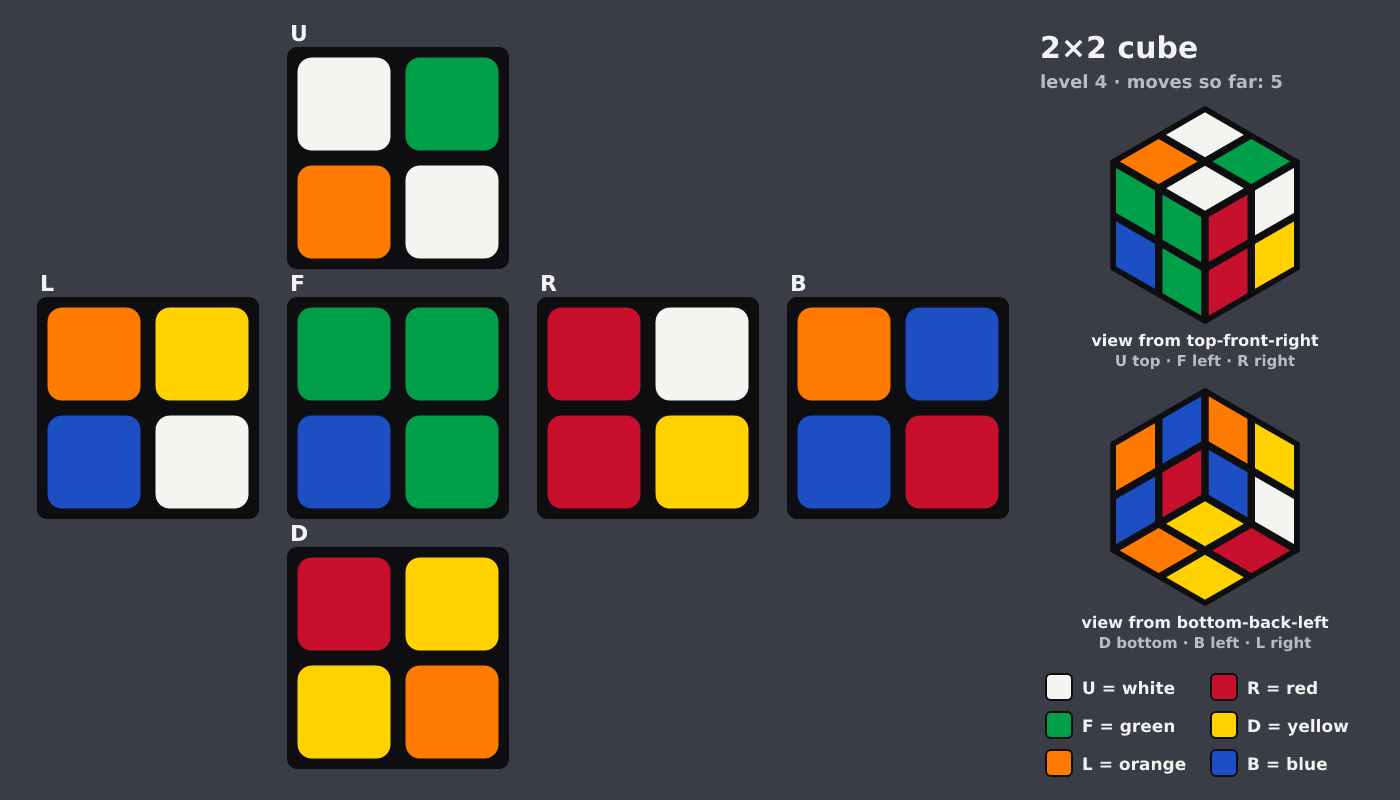Picture shown to the model: after turn 2 · 5 moves