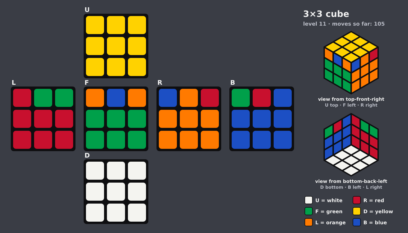 Picture shown to the model: after turn 15 · 105 moves