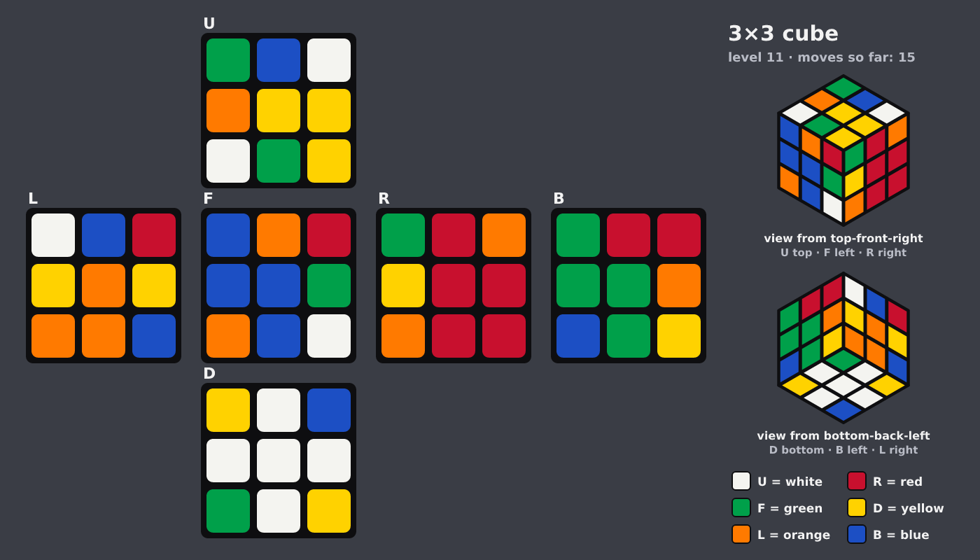 Picture shown to the model: after turn 2 · 15 moves