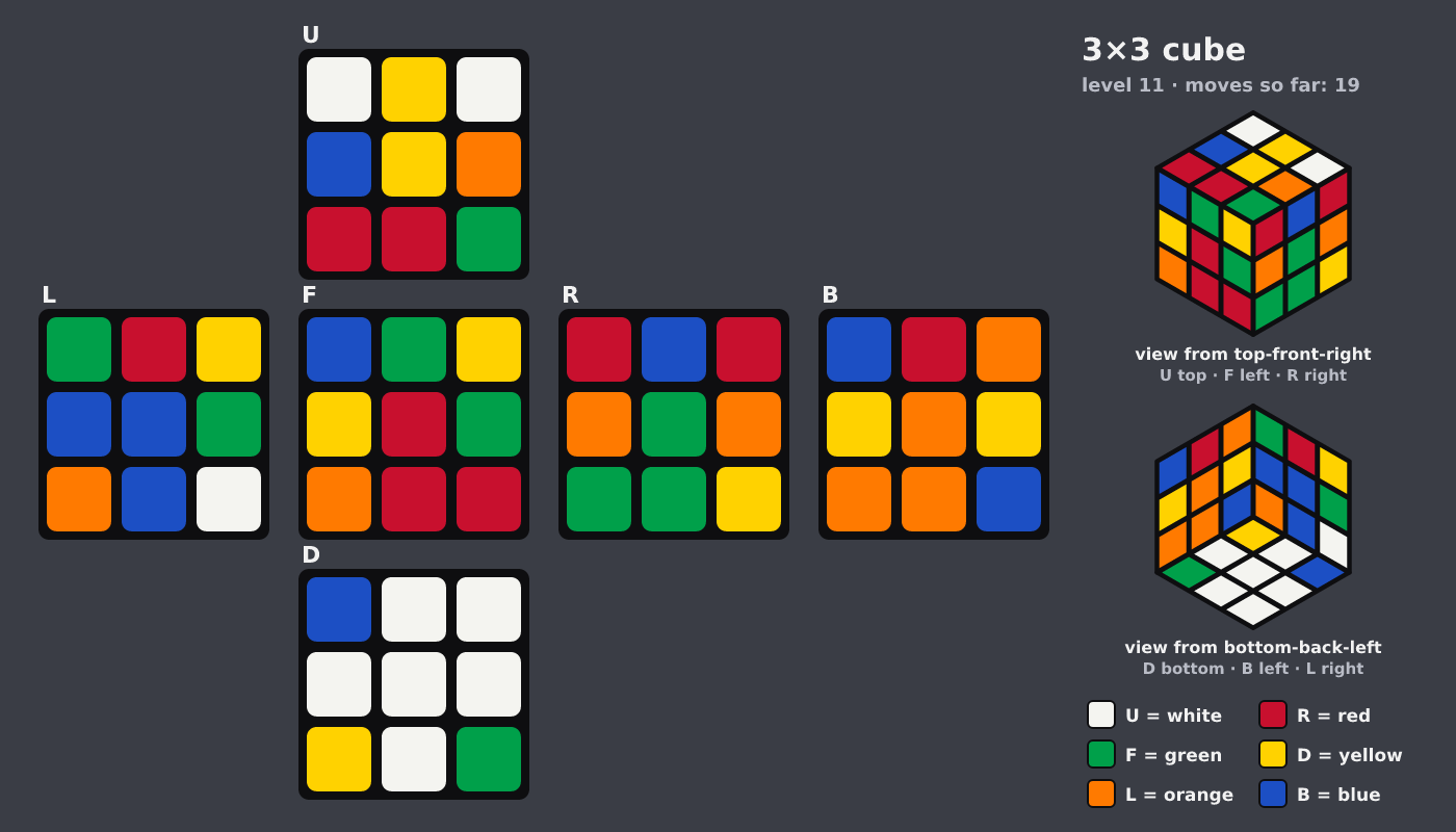 Picture shown to the model: after turn 4 · 19 moves
