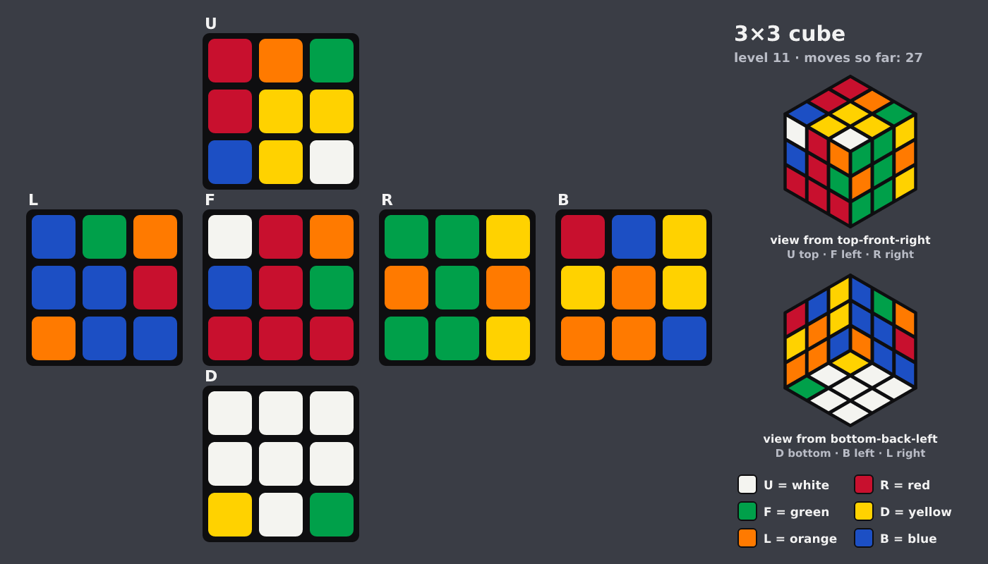 Picture shown to the model: after turn 5 · 27 moves