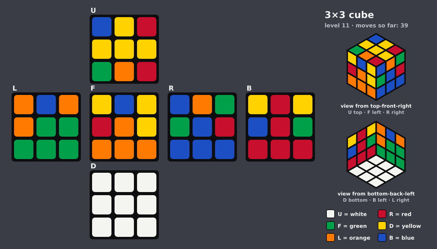 Picture shown to the model: after turn 7 · 39 moves