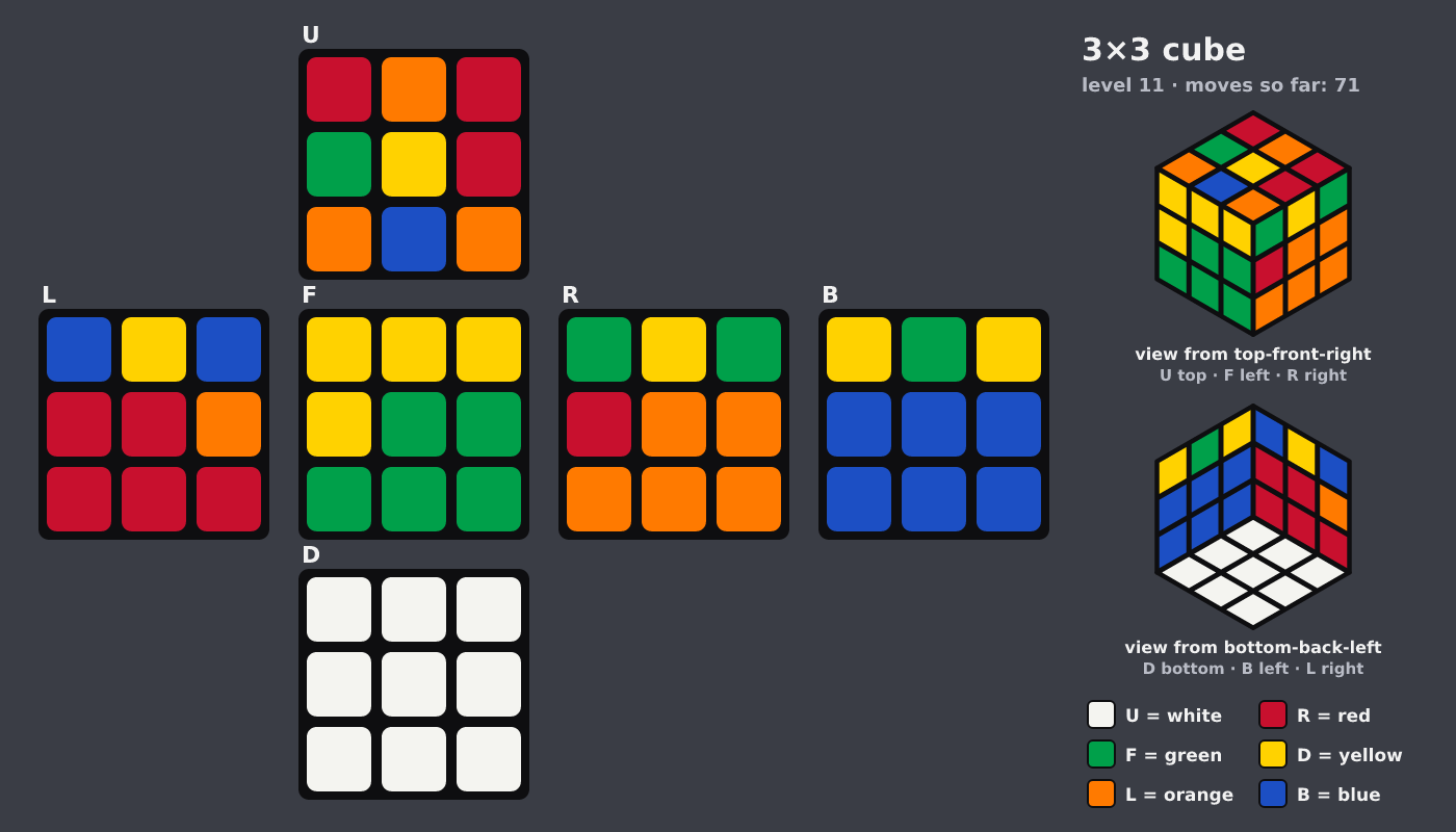 Picture shown to the model: after turn 11 · 71 moves