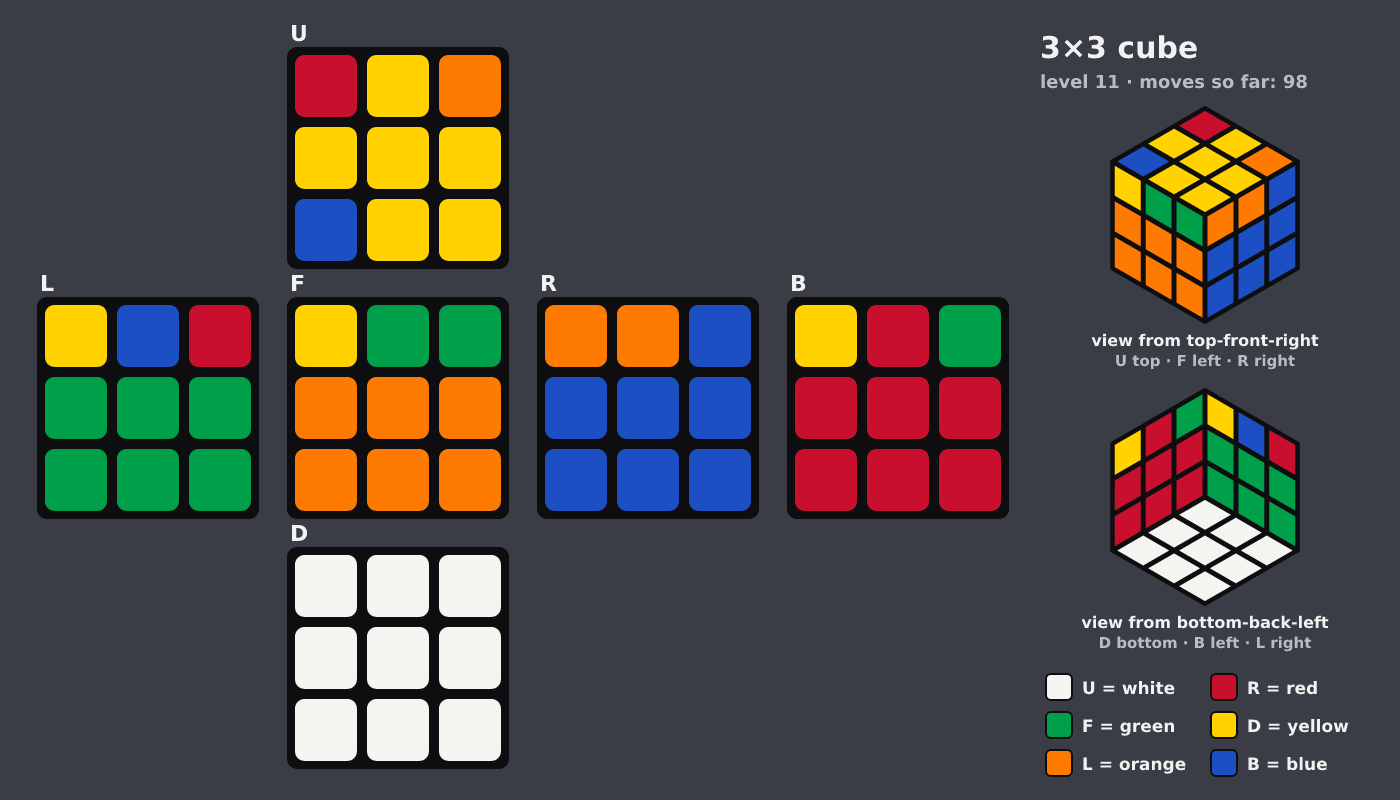 Picture shown to the model: after turn 14 · 98 moves