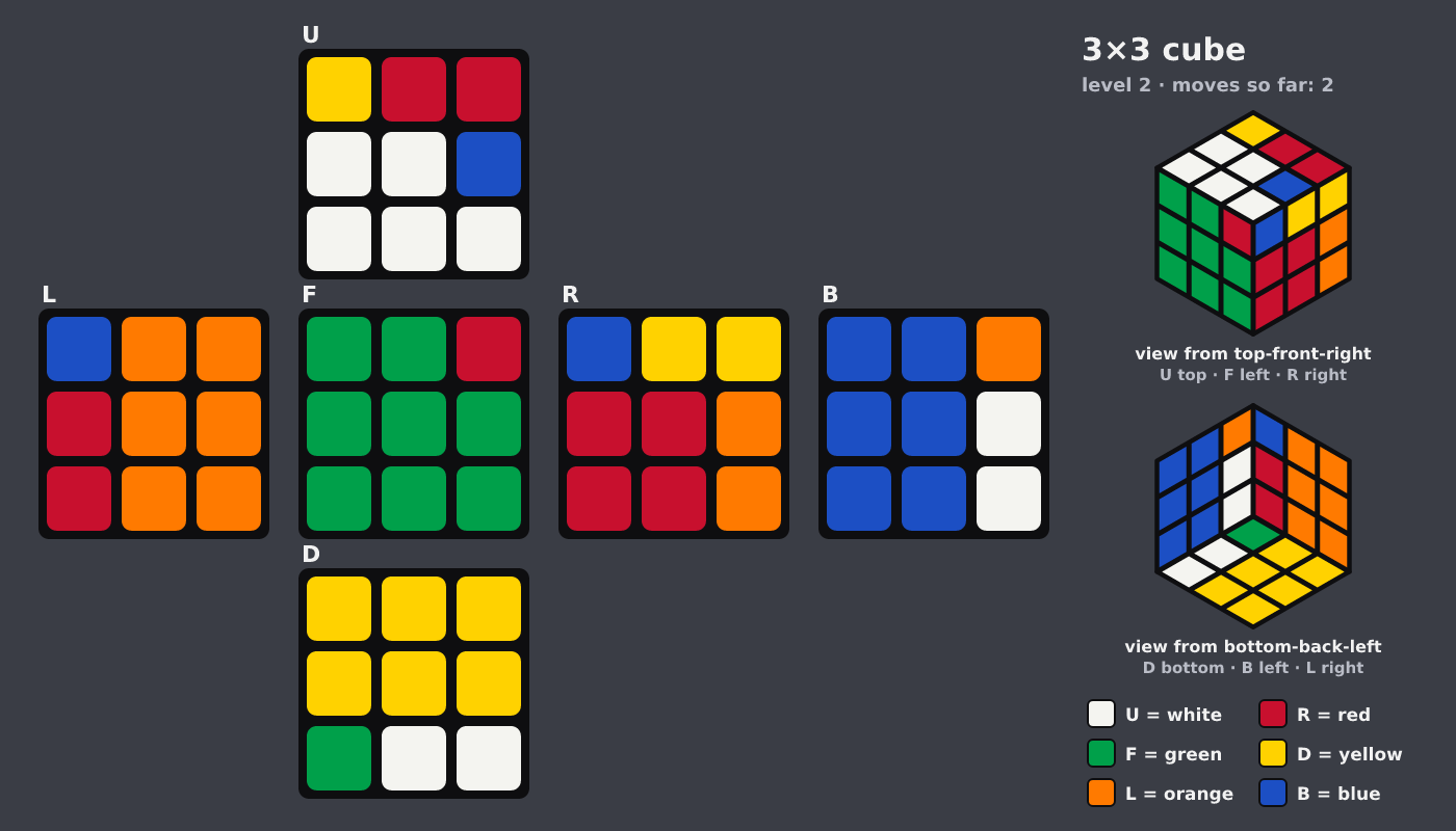 Picture shown to the model: after turn 1 · 2 moves