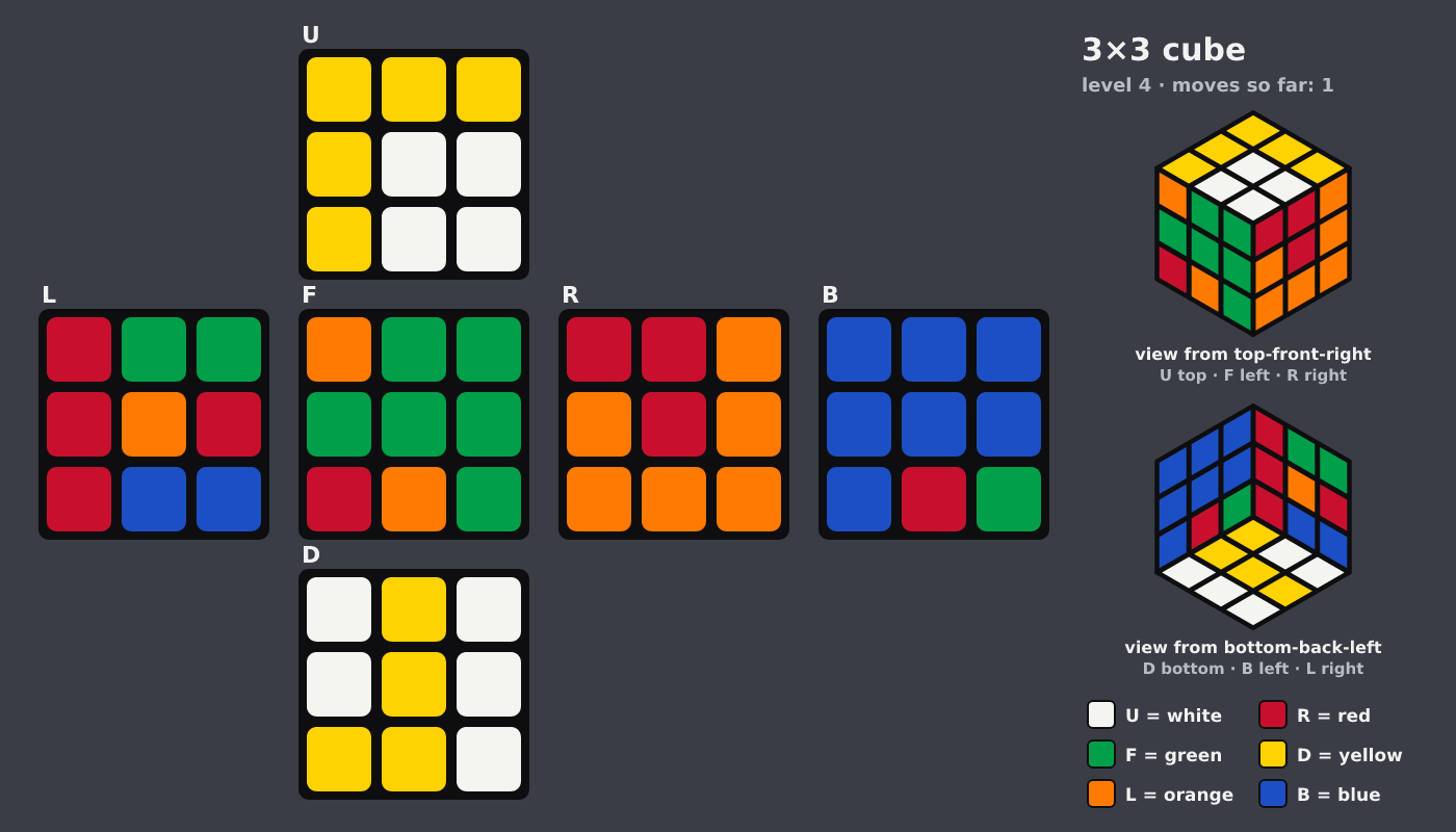 Picture shown to the model: after turn 1 · 1 moves