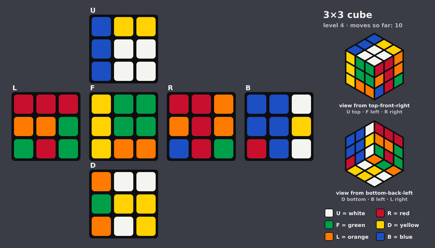 Picture shown to the model: after turn 7 · 10 moves