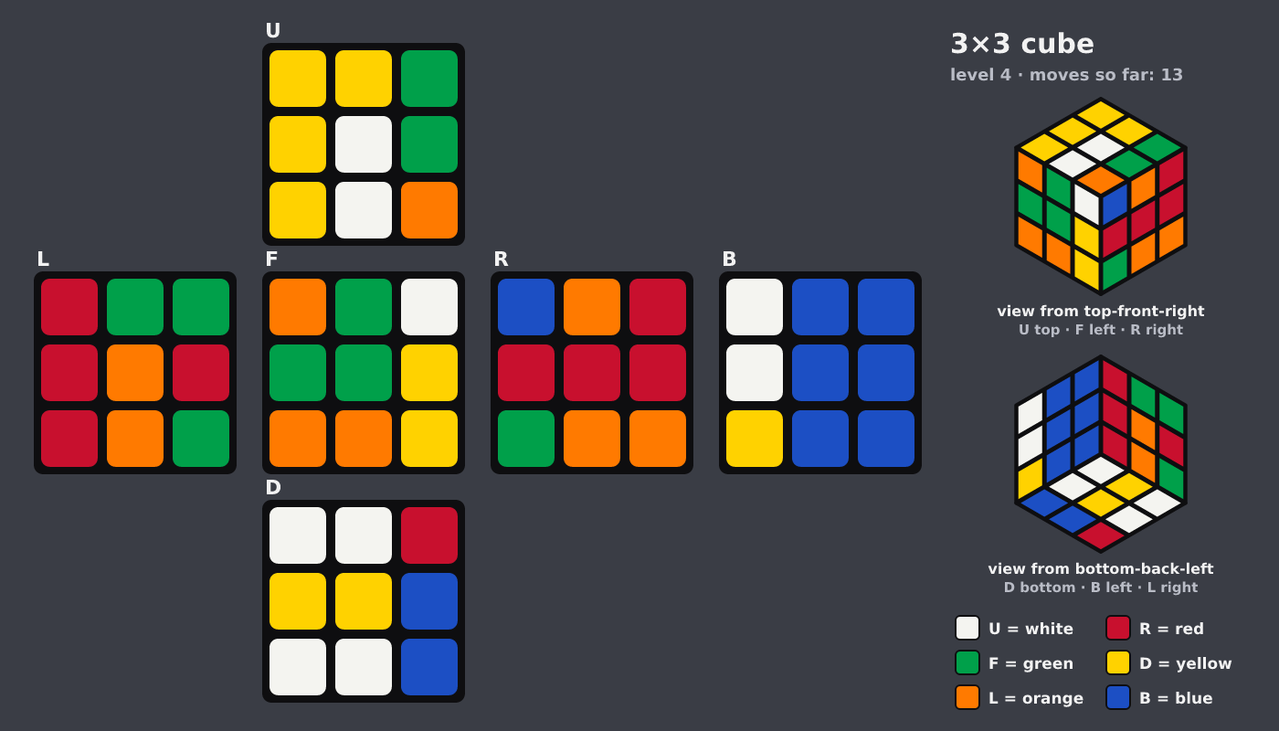 Picture shown to the model: after turn 9 · 13 moves