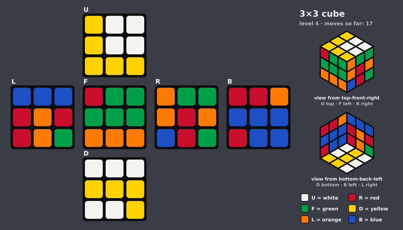 Picture shown to the model: after turn 12 · 17 moves
