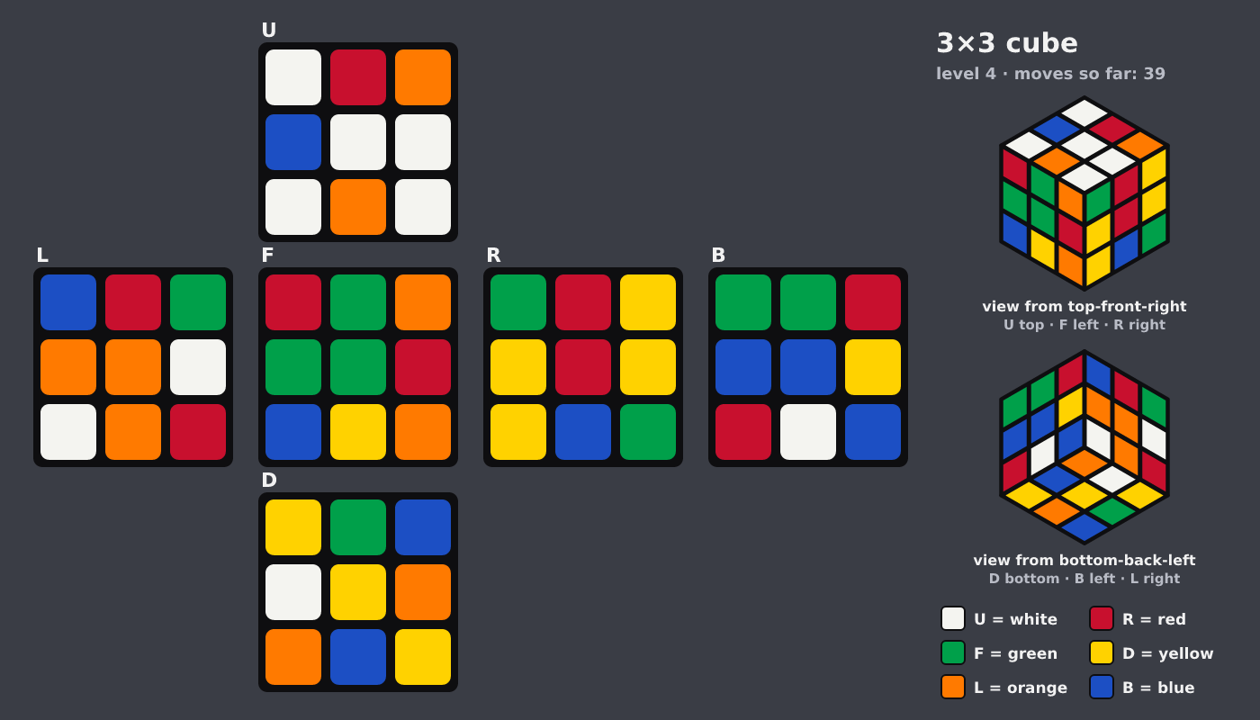 Picture shown to the model: after turn 14 · 39 moves
