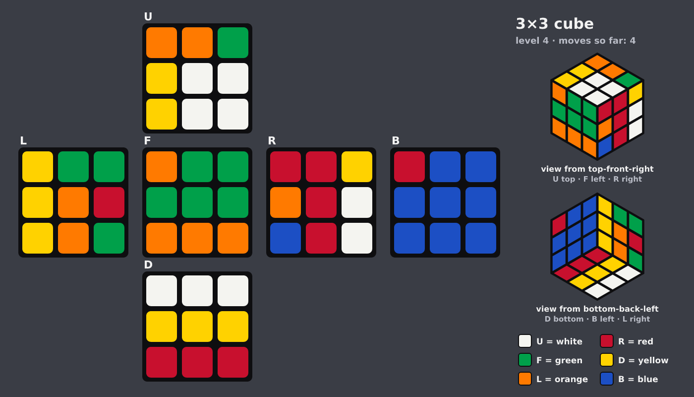 Picture shown to the model: after turn 3 · 4 moves