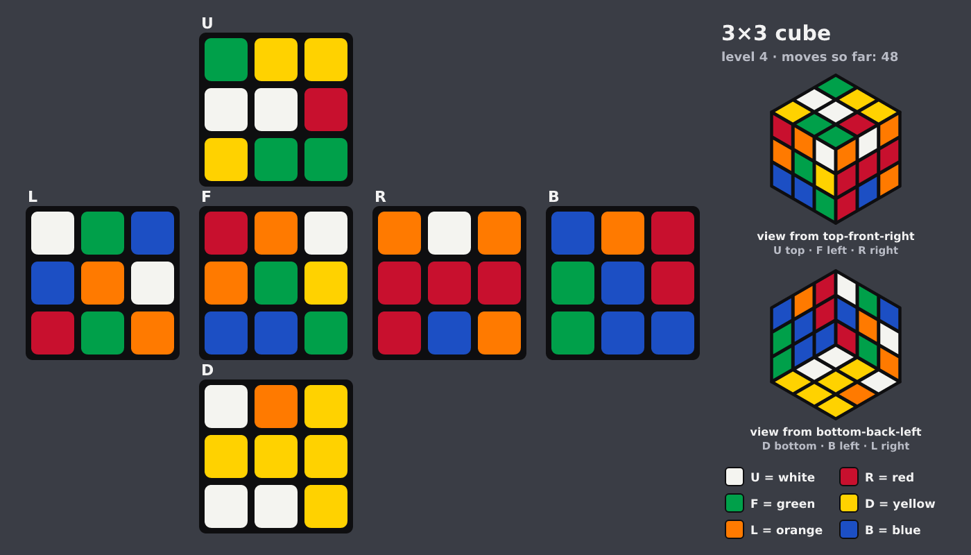 Picture shown to the model: after turn 15 · 48 moves