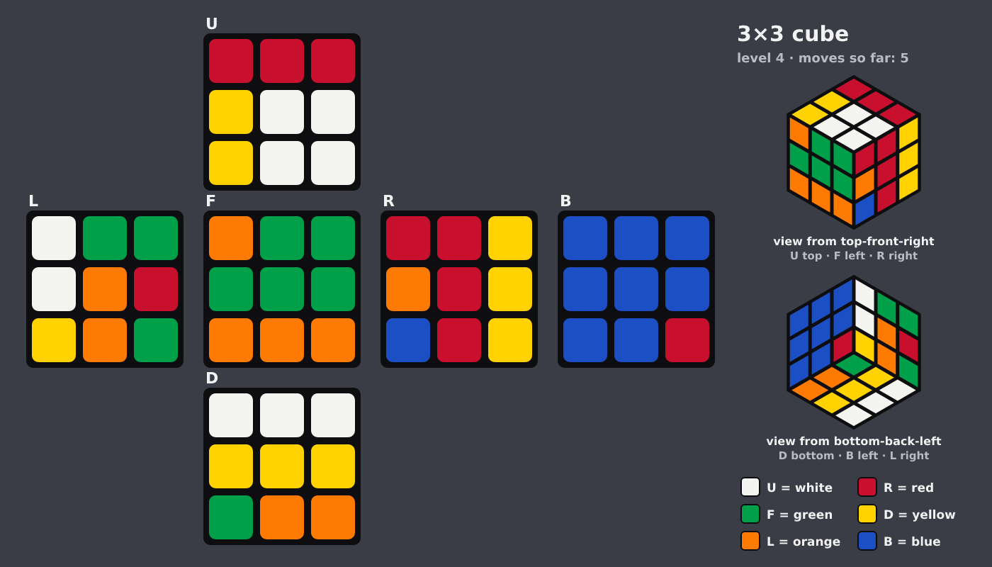 Picture shown to the model: after turn 4 · 5 moves