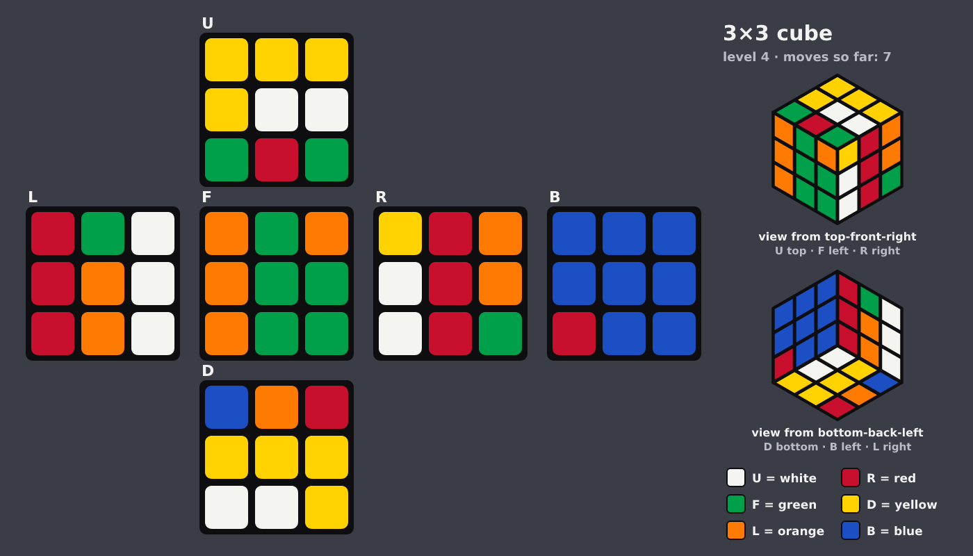 Picture shown to the model: after turn 5 · 7 moves