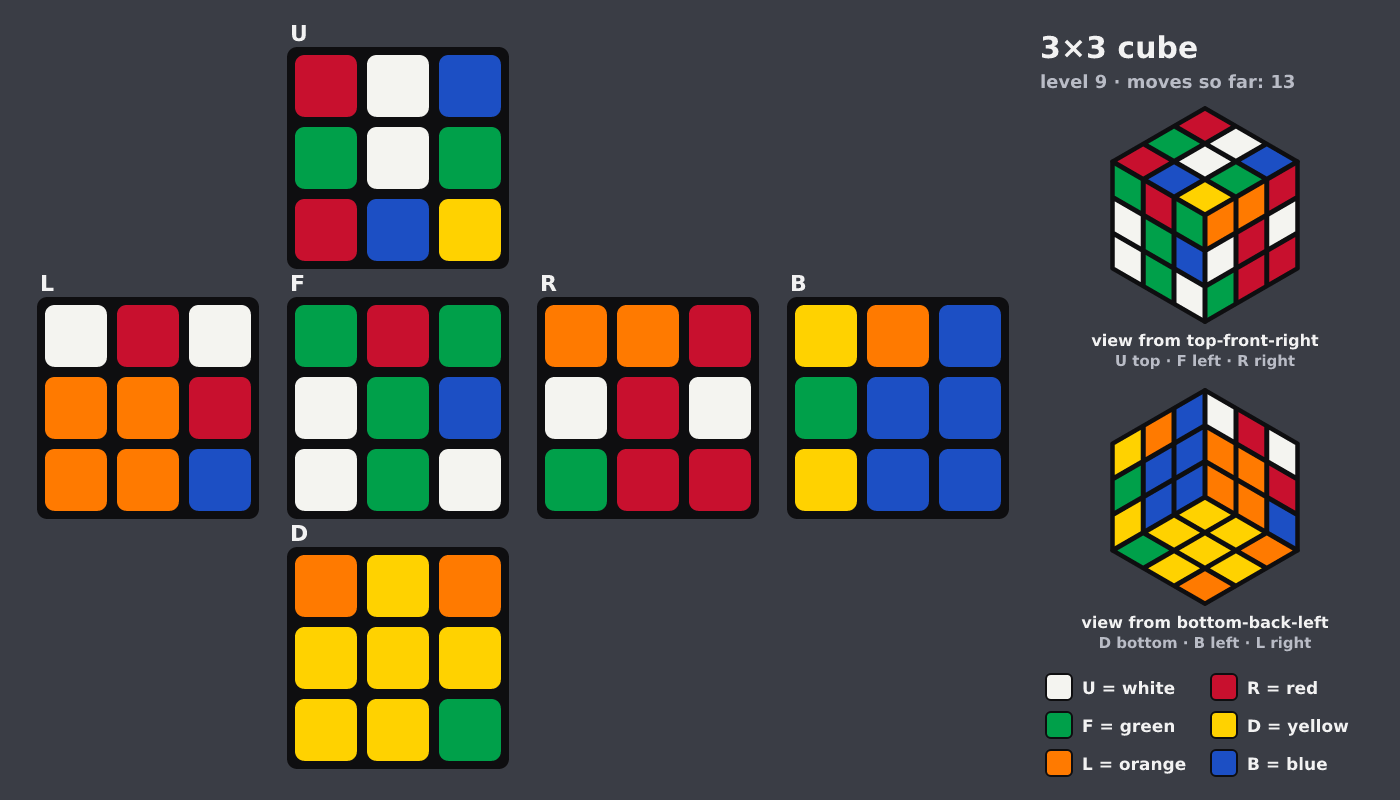 Picture shown to the model: after turn 1 · 13 moves