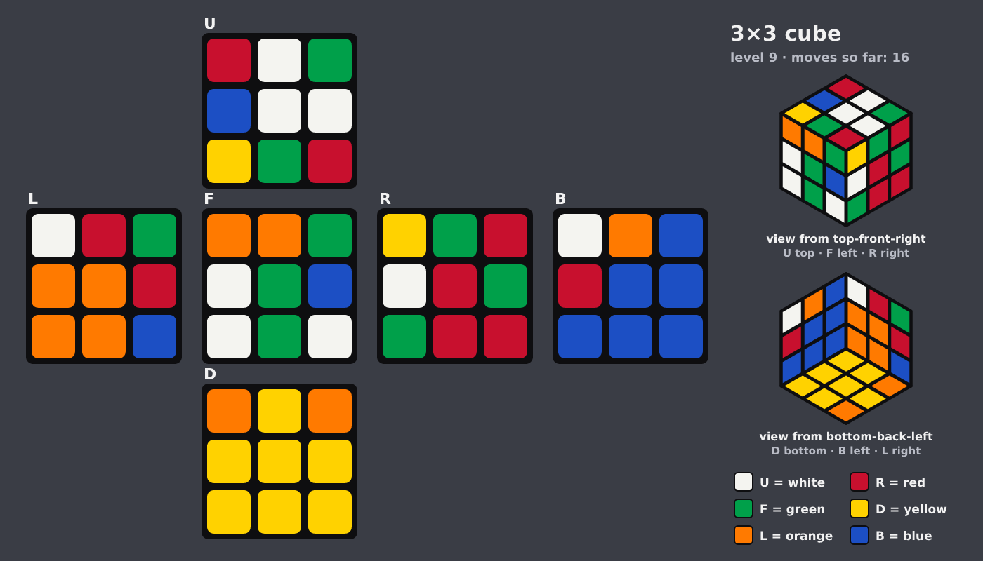 Picture shown to the model: after turn 2 · 16 moves