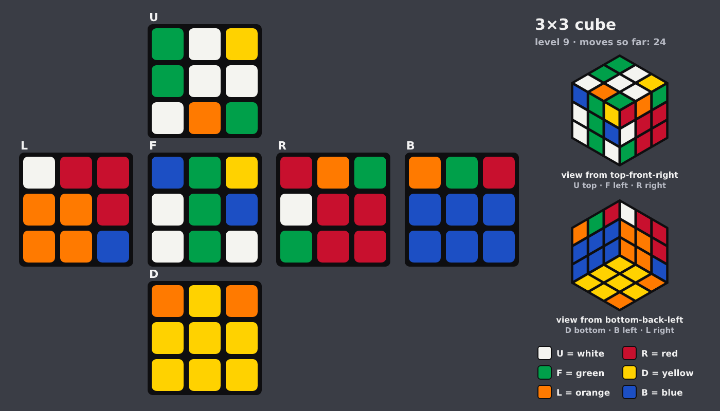 Picture shown to the model: after turn 3 · 24 moves