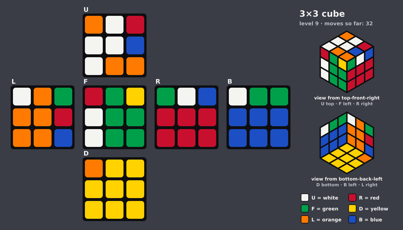 Picture shown to the model: after turn 4 · 32 moves