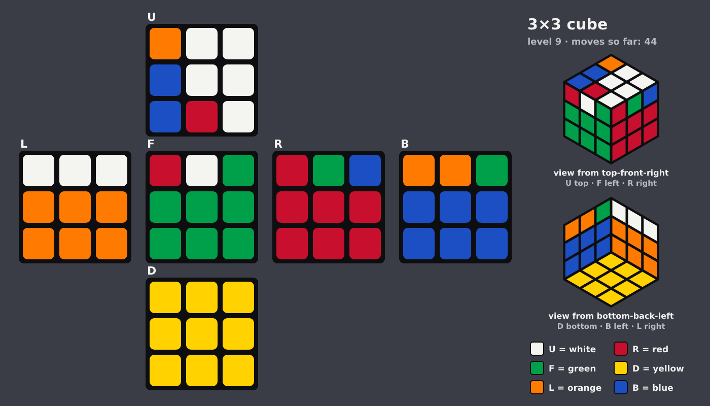 Picture shown to the model: after turn 5 · 44 moves