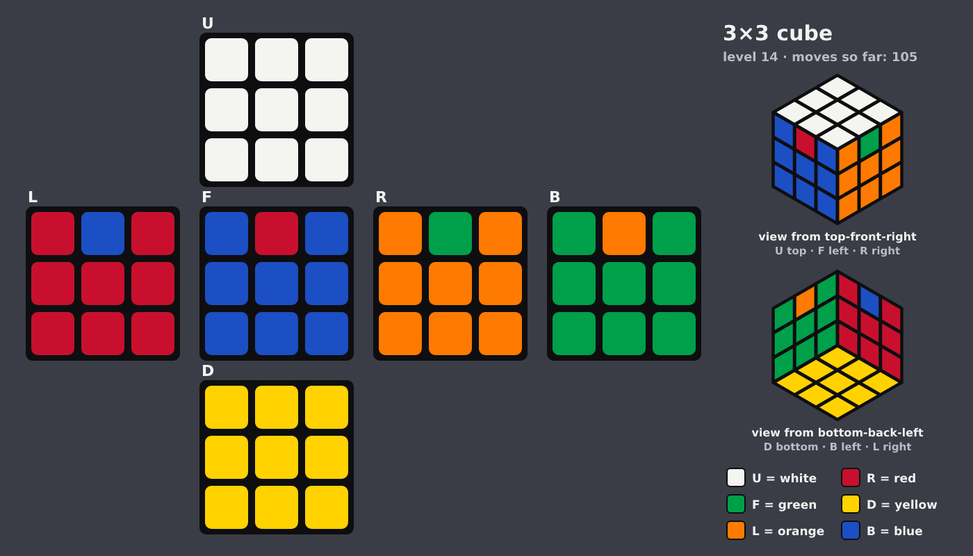 Picture shown to the model: after turn 16 · 105 moves